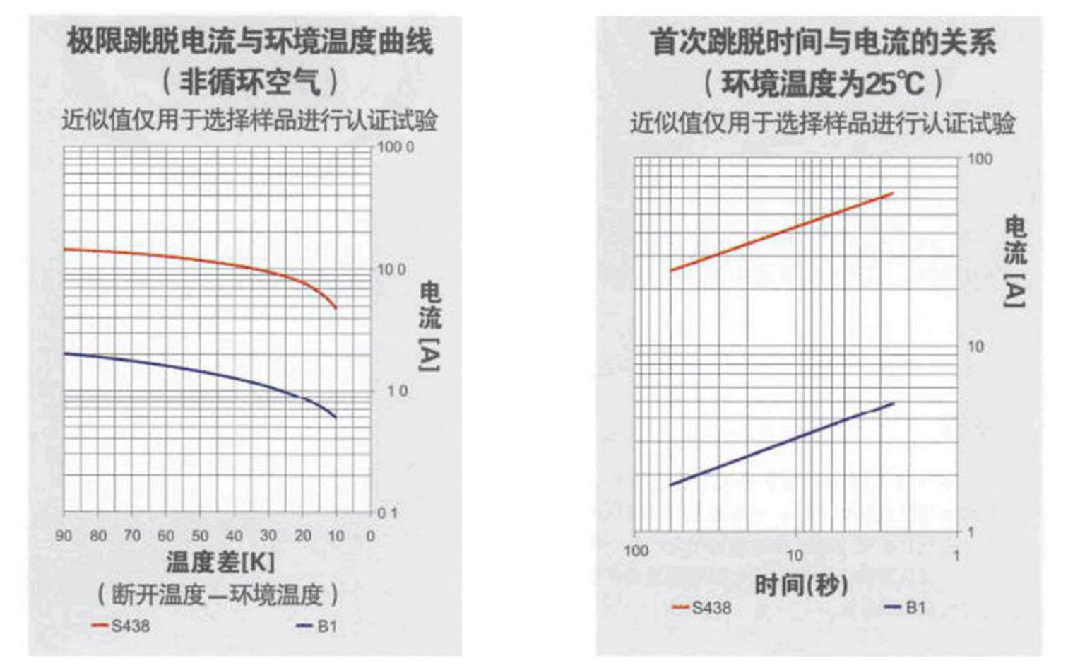 熱保護器特性曲線